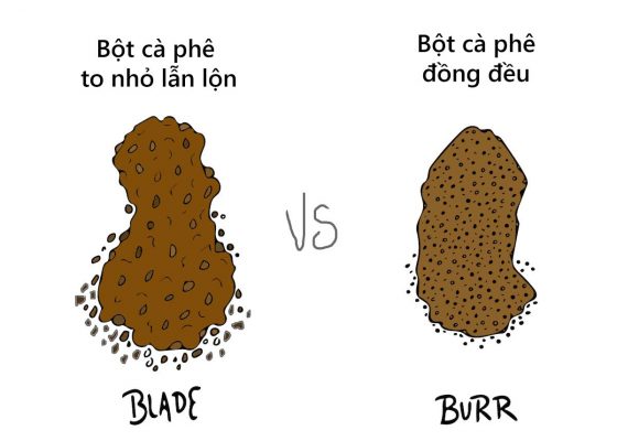 burr-vs-blade-grinds